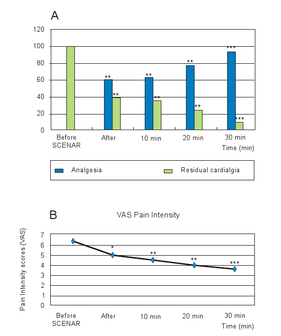 Scenar Pain Relief 3