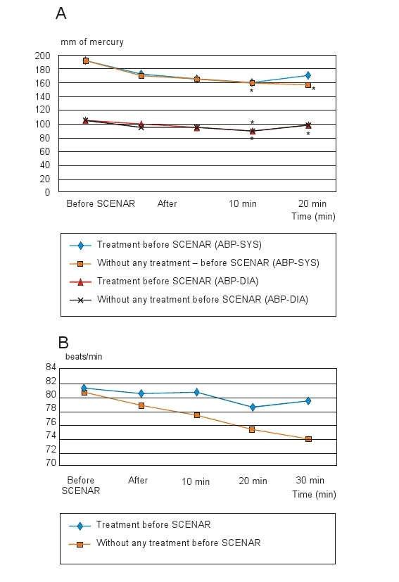 Scenar Pain Relief 5