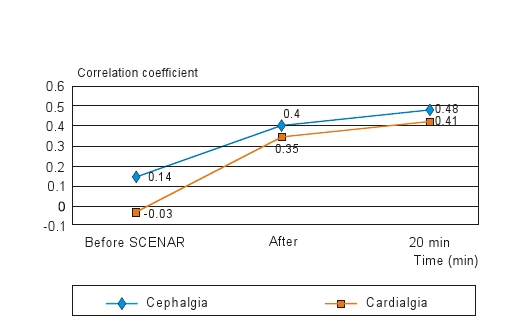 Scenar Pain Relief 6